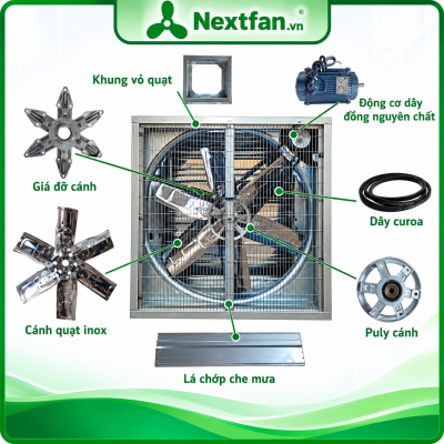 Quạt hút công nghiệp 1380x1380 7 cấu tạo quạt hút công nghiệp 800x800