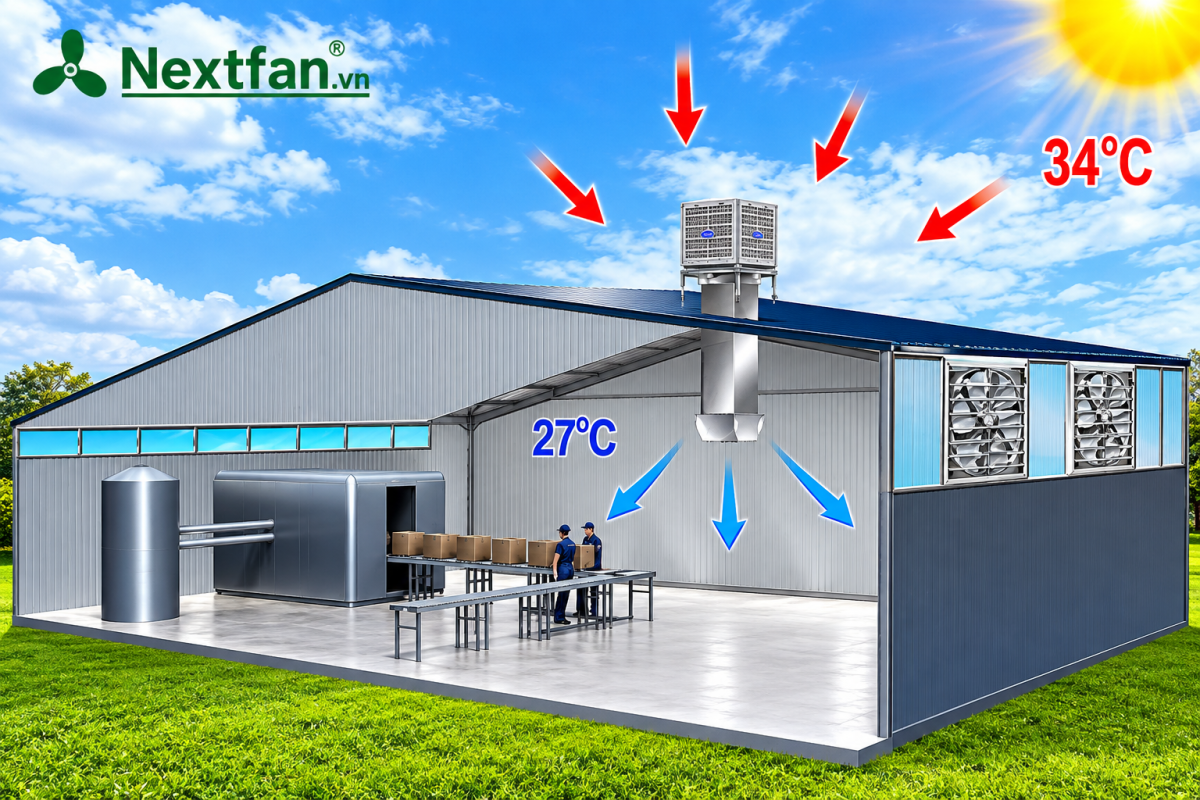 hệ thống làm mát cooling pad áp suất ân