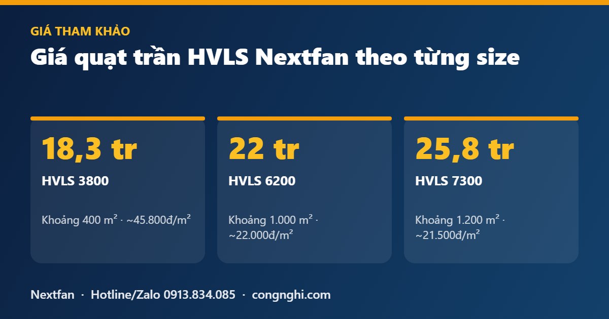 Giá quạt trần HVLS Nextfan: size 3800, 6200, 7300 và chi phí trên mỗi mét vuông