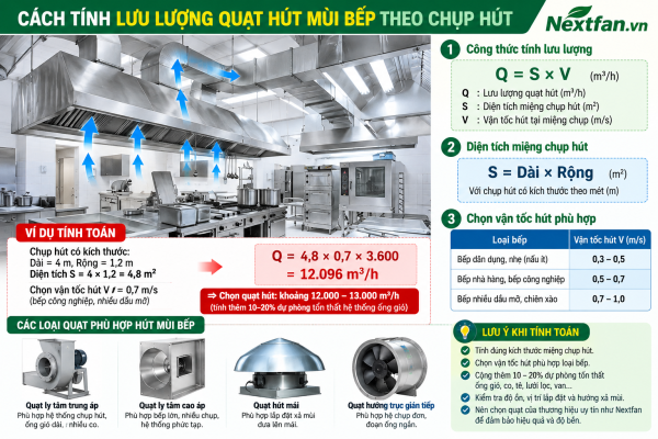 cách tính lưu lượng quạt hút mùi