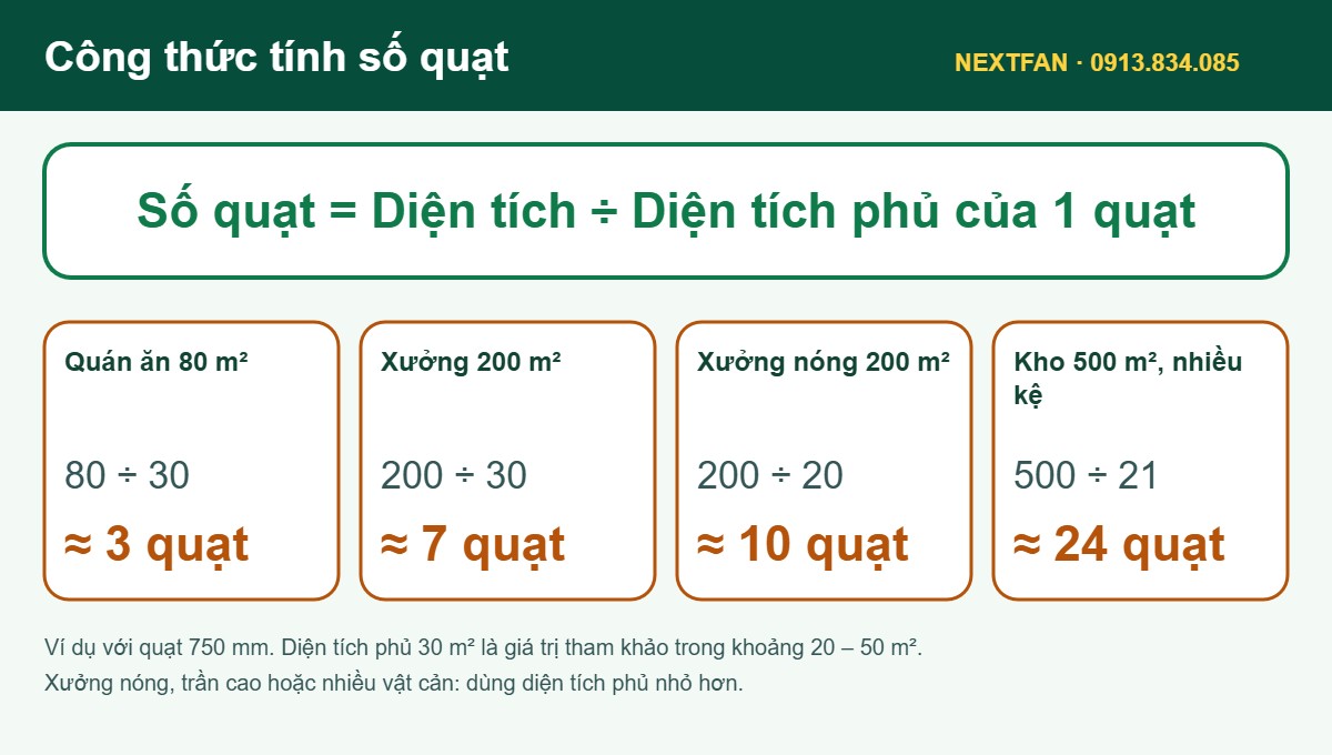 Công thức tính số quạt công nghiệp theo diện tích