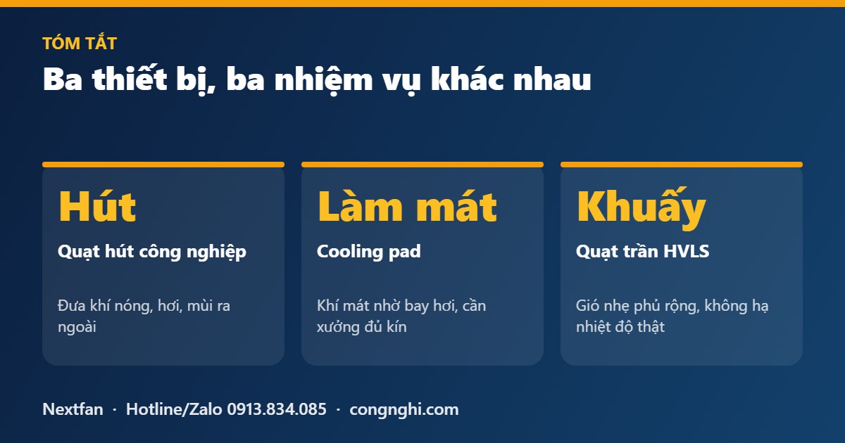 So sánh vai trò quạt hút, cooling pad và quạt trần HVLS trong nhà xưởng