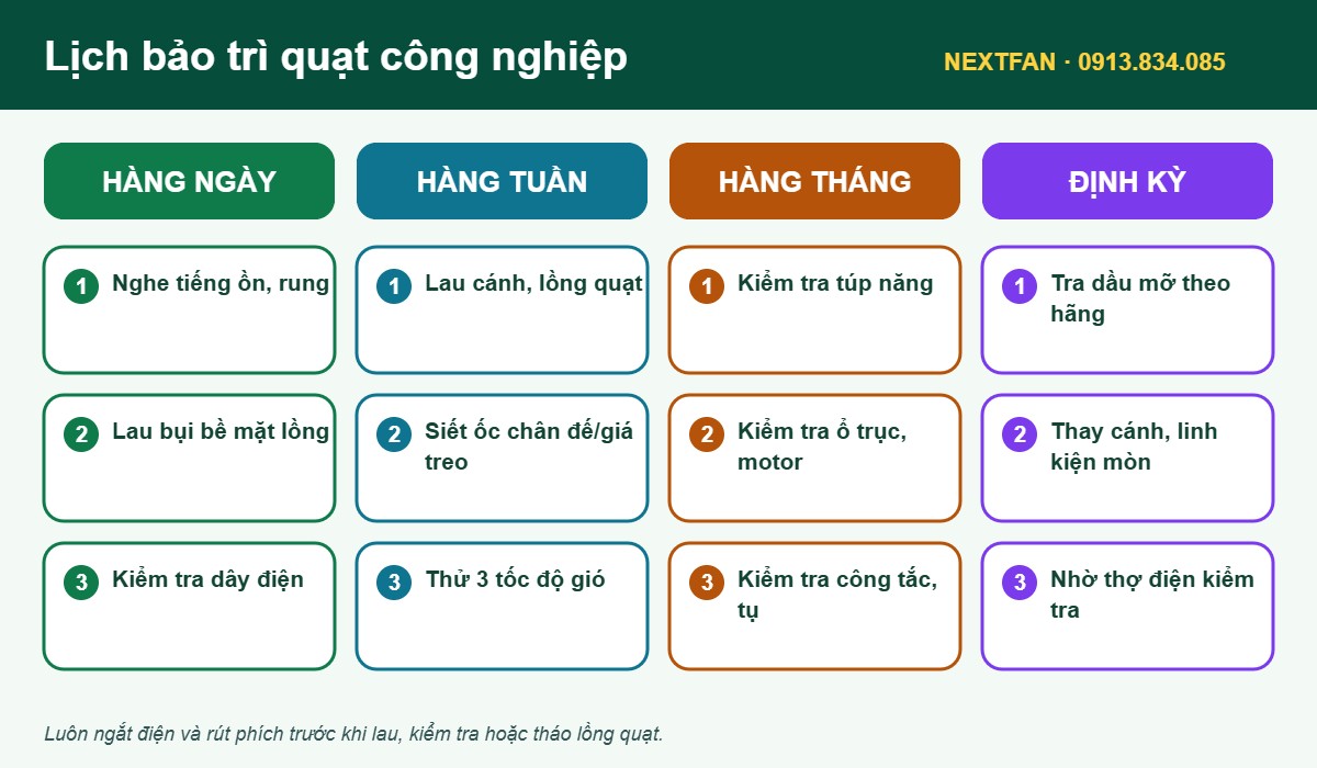 Lịch bảo trì quạt công nghiệp Nextfan
