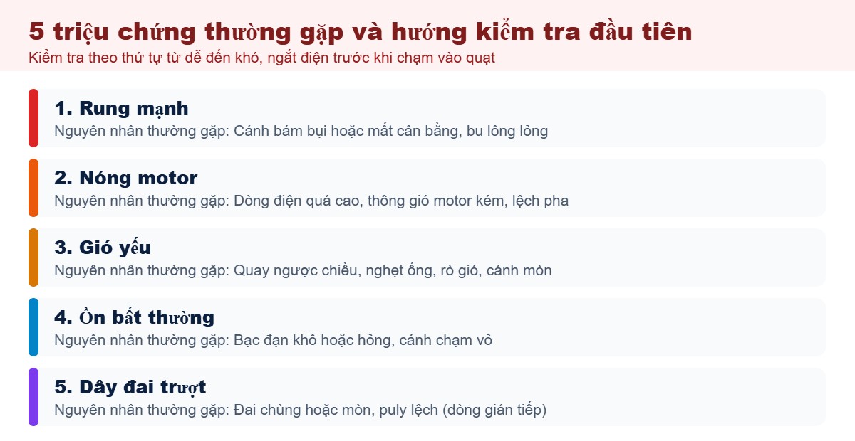 5 triệu chứng thường gặp của quạt ly tâm cao áp: rung, nóng motor, gió yếu, ồn, trượt dây đai