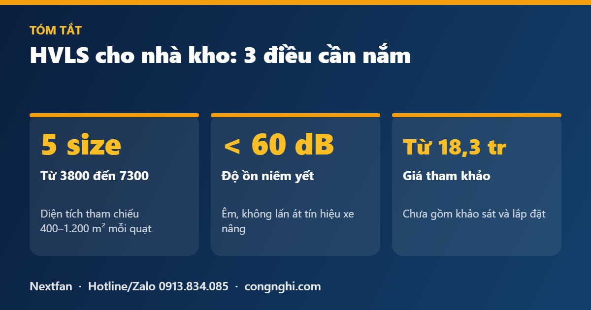 Quạt trần HVLS cho nhà kho và trung tâm logistics: cách chọn và bố trí 2 Tóm tắt chọn quạt trần HVLS cho nhà kho: 5 size, độ ồn, giá tham khảo