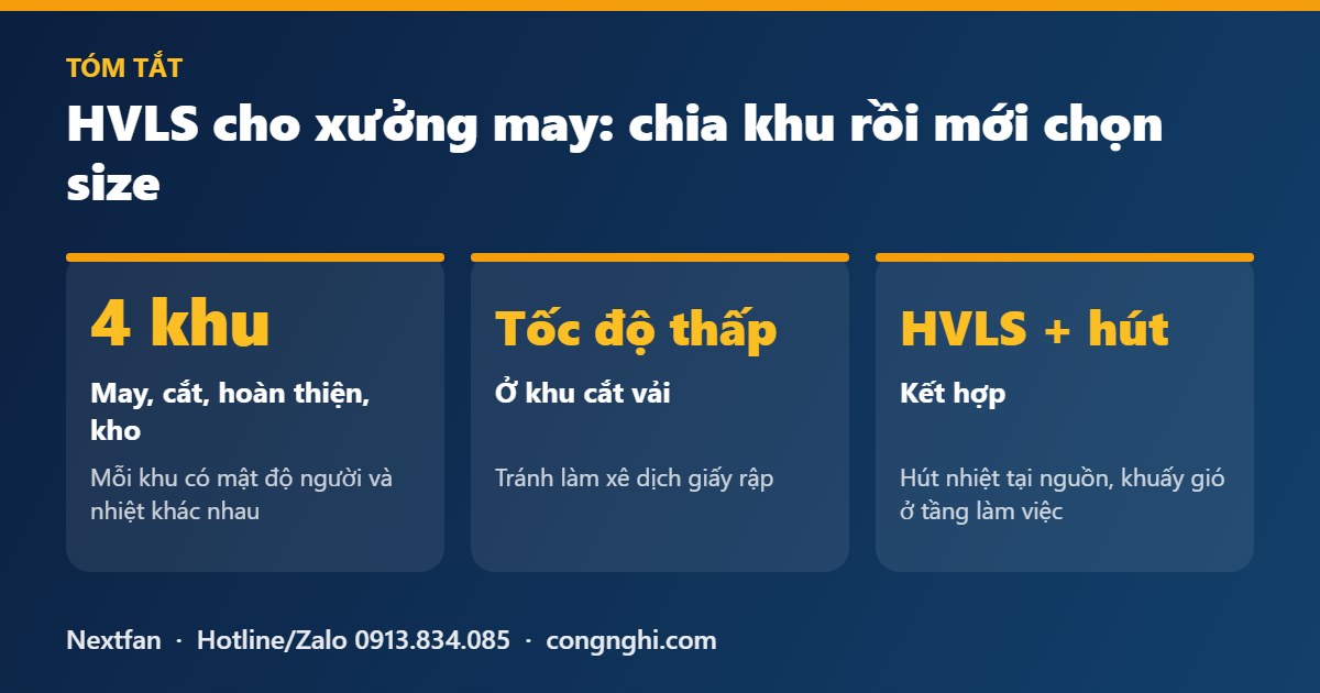 Tóm tắt bố trí quạt trần HVLS cho xưởng may: chia khu, tốc độ thấp, kết hợp quạt hút