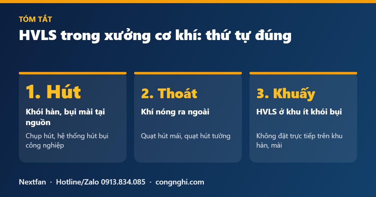 Thứ tự đúng khi dùng quạt trần HVLS trong xưởng cơ khí: hút, thoát, khuấy