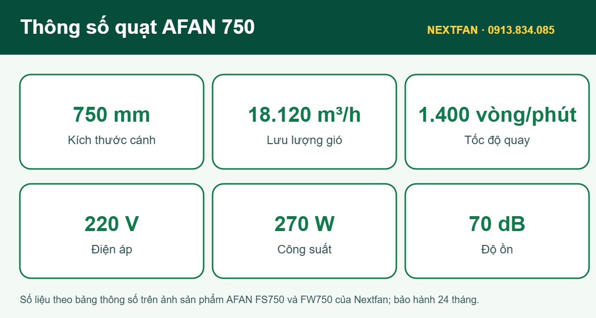 Thông số quạt công nghiệp AFAN 750