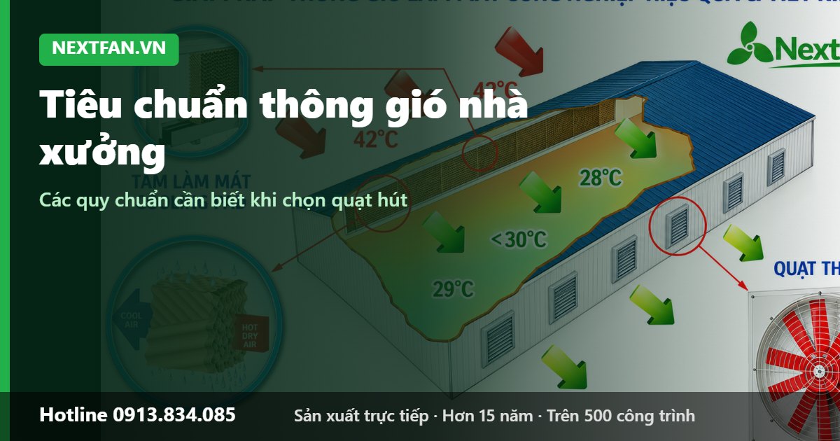 Tiêu chuẩn và quy chuẩn thông gió nhà xưởng - Nextfan